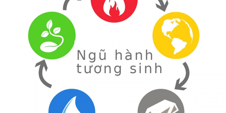 phong thuy 1d17896c - Phong thủy cho người mệnh Kim: tuổi gì, hợp gì và khắc gì?